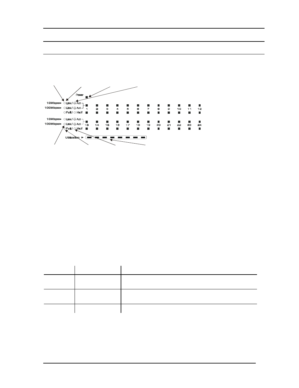 Des-3224 led panel, Speed/ link/ activity led, Full/ half led | D-Link DES-3224 User Manual | Page 23 / 75