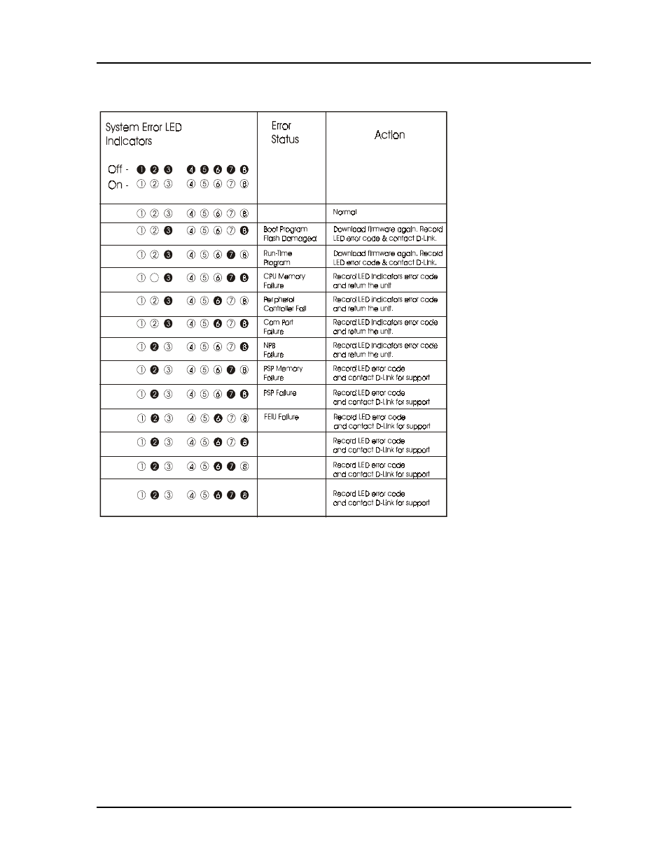 D-Link DES-3224 User Manual | Page 70 / 75