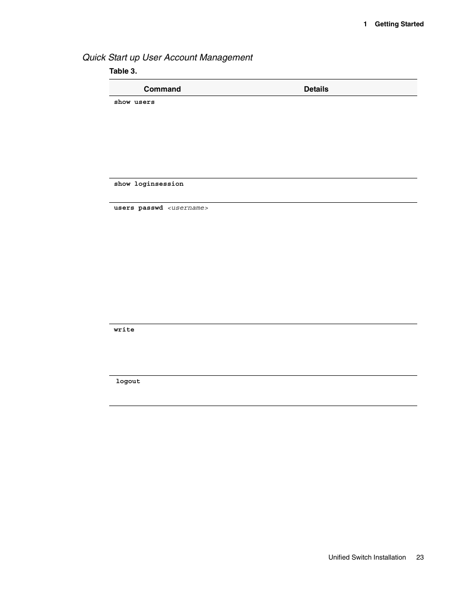 Quick start up user account management, Table 3. quick start up user account management | D-Link UNIFIED WIRED & WIRELESS ACCESS SYSTEM DWS-3000 User Manual | Page 23 / 174