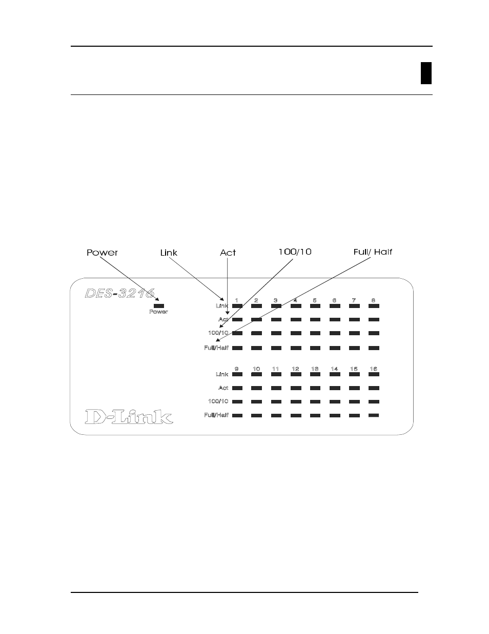 4leds | D-Link DES-3216 User Manual | Page 18 / 70