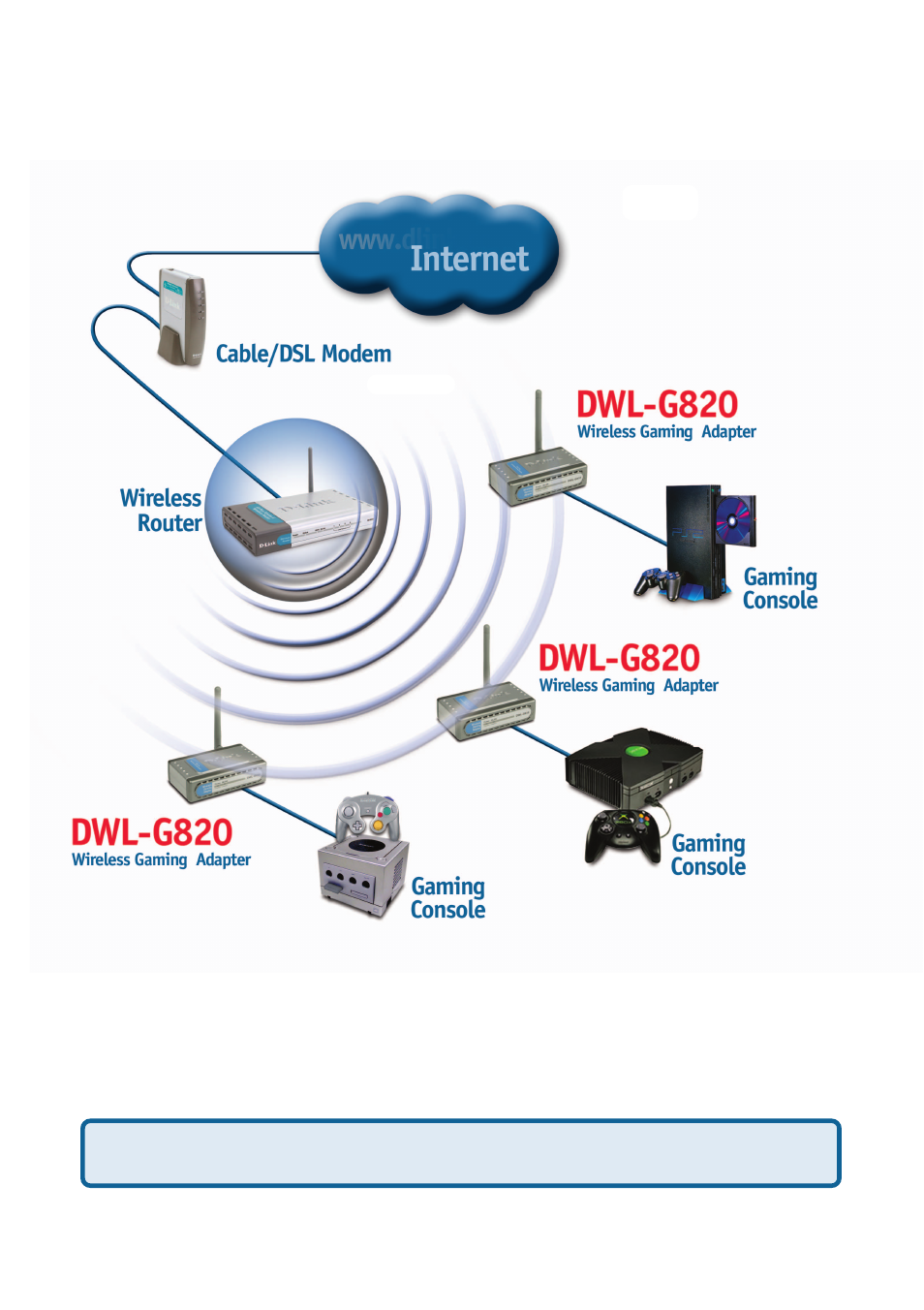 Getting started (continued), Infrastructure mode | D-Link XTREME G DWL-G820 User Manual | Page 10 / 34