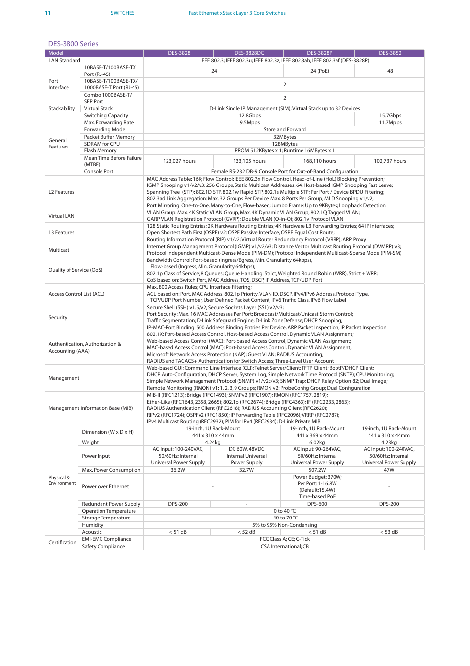 D-Link DES-7200 User Manual | Page 13 / 100