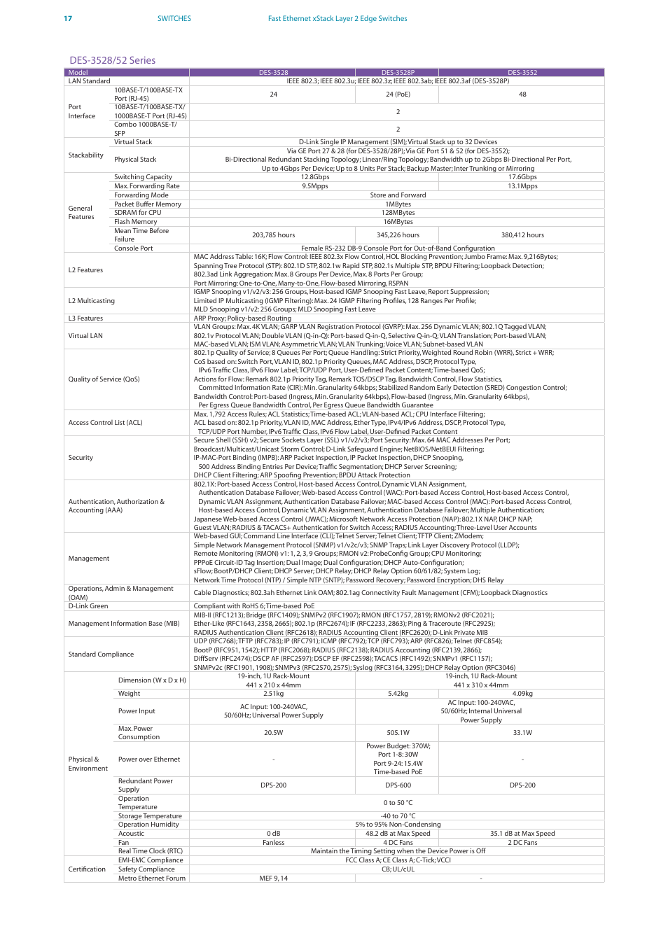 D-Link DES-7200 User Manual | Page 19 / 100