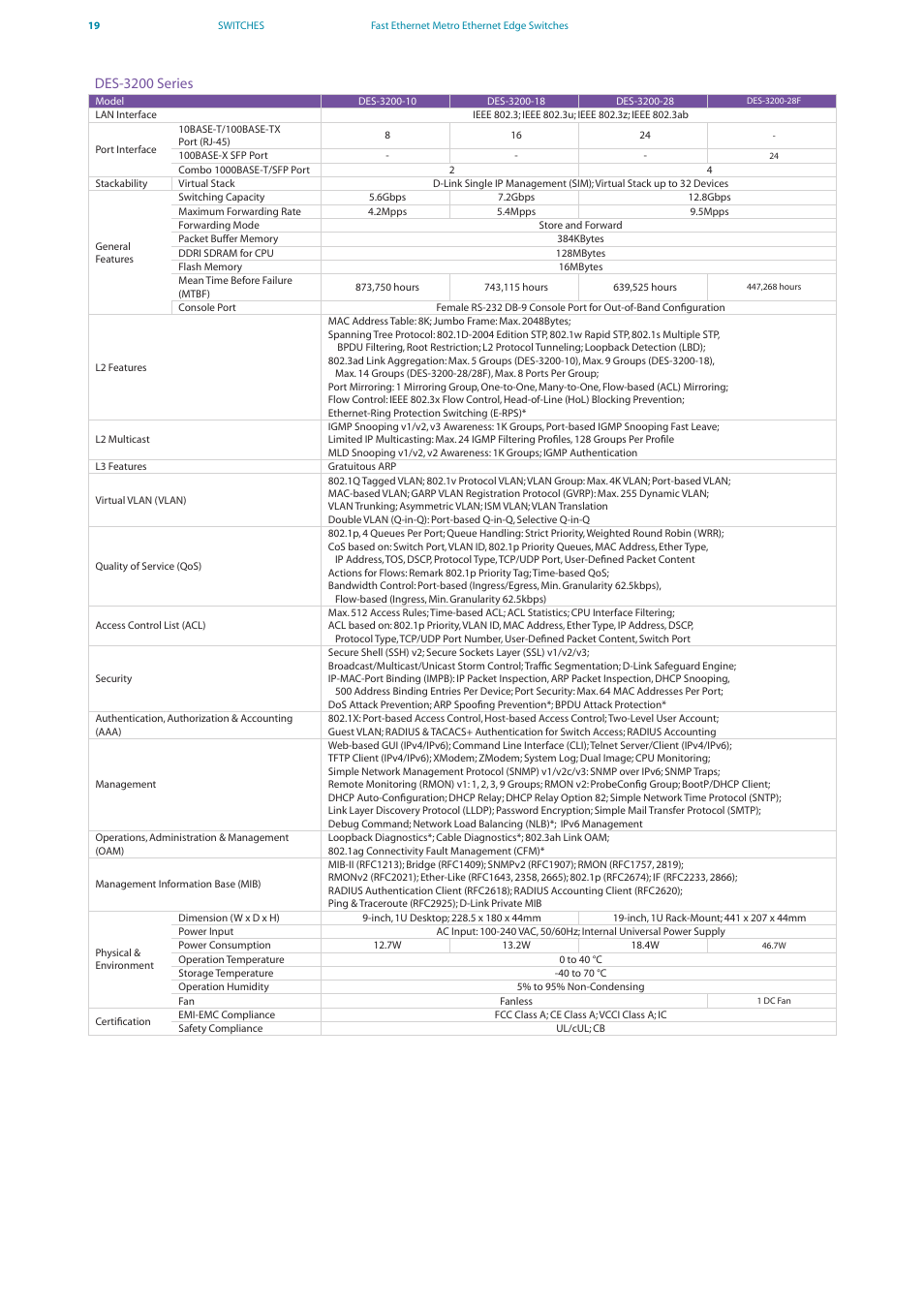 D-Link DES-7200 User Manual | Page 21 / 100