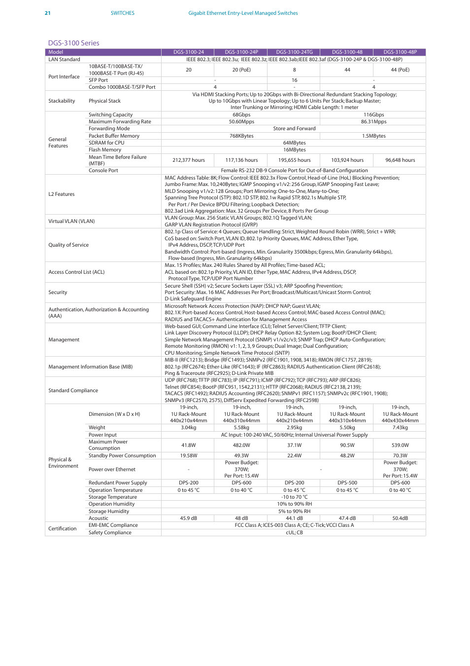 D-Link DES-7200 User Manual | Page 23 / 100