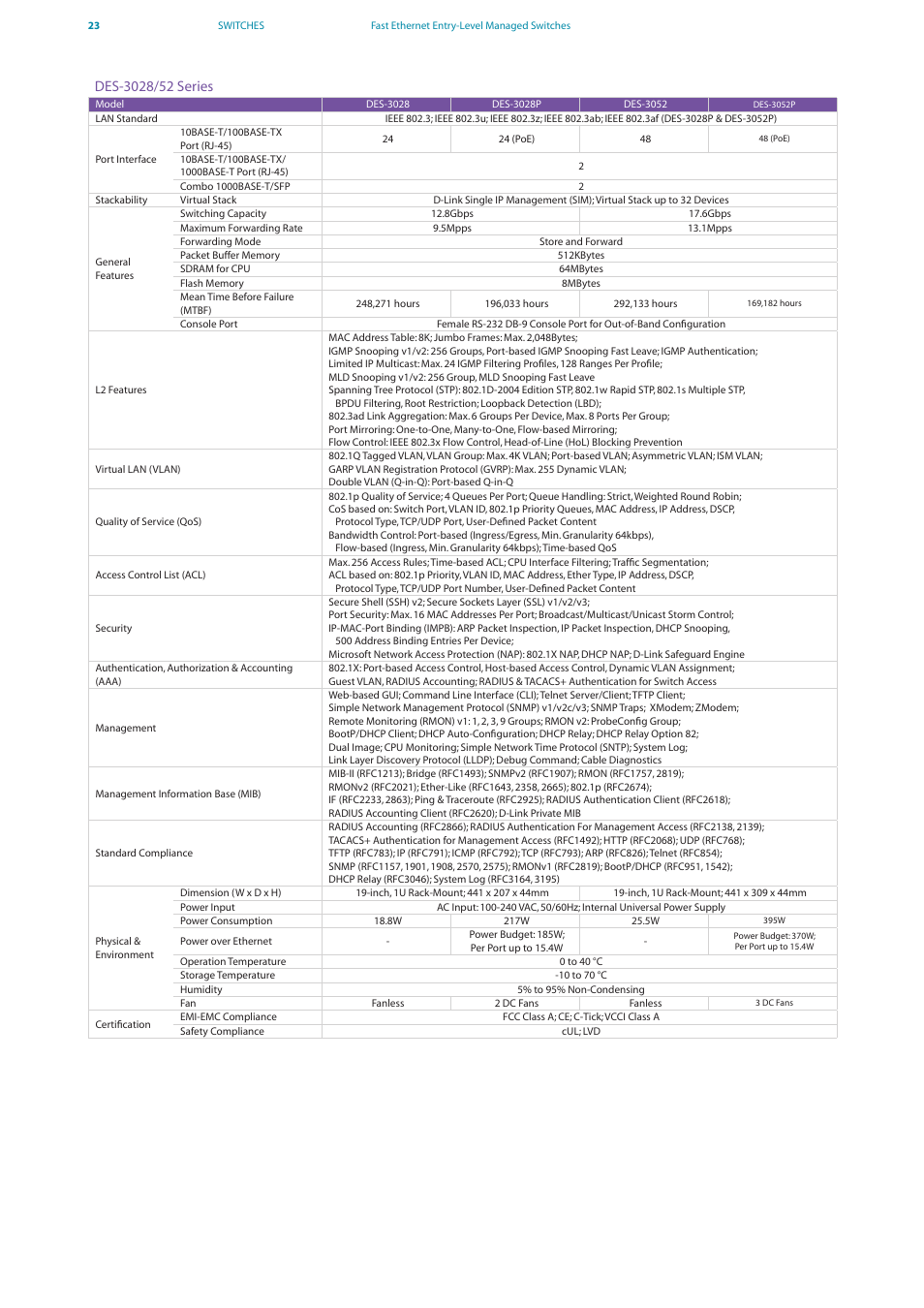 D-Link DES-7200 User Manual | Page 25 / 100