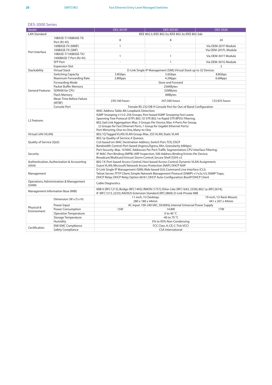 D-Link DES-7200 User Manual | Page 27 / 100