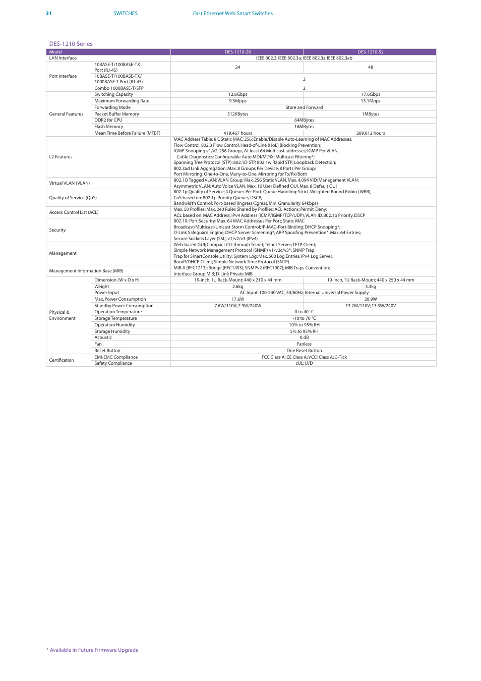D-Link DES-7200 User Manual | Page 33 / 100