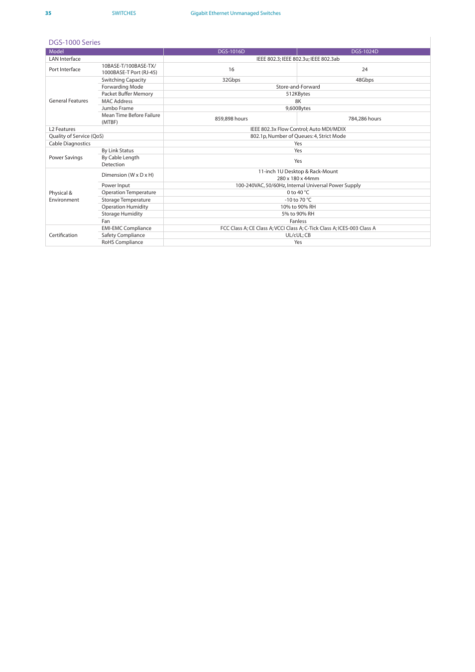 D-Link DES-7200 User Manual | Page 37 / 100