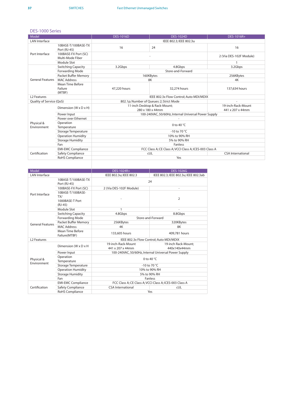 D-Link DES-7200 User Manual | Page 39 / 100