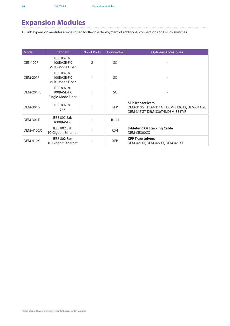 Expansion modules | D-Link DES-7200 User Manual | Page 42 / 100