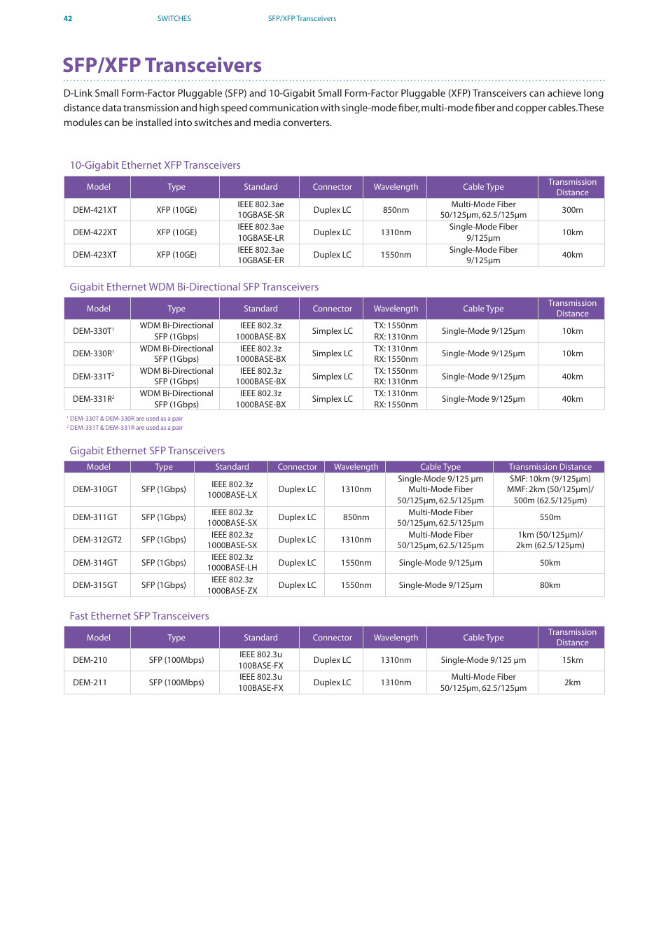 Sfp/xfp transceivers | D-Link DES-7200 User Manual | Page 44 / 100