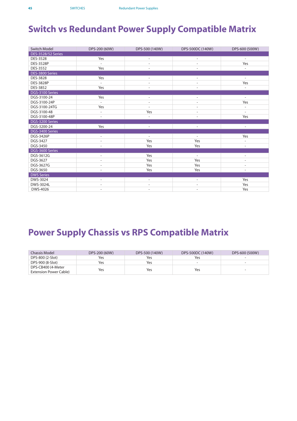 Switch vs redundant power supply compatible matrix, Power supply chassis vs rps compatible matrix | D-Link DES-7200 User Manual | Page 47 / 100