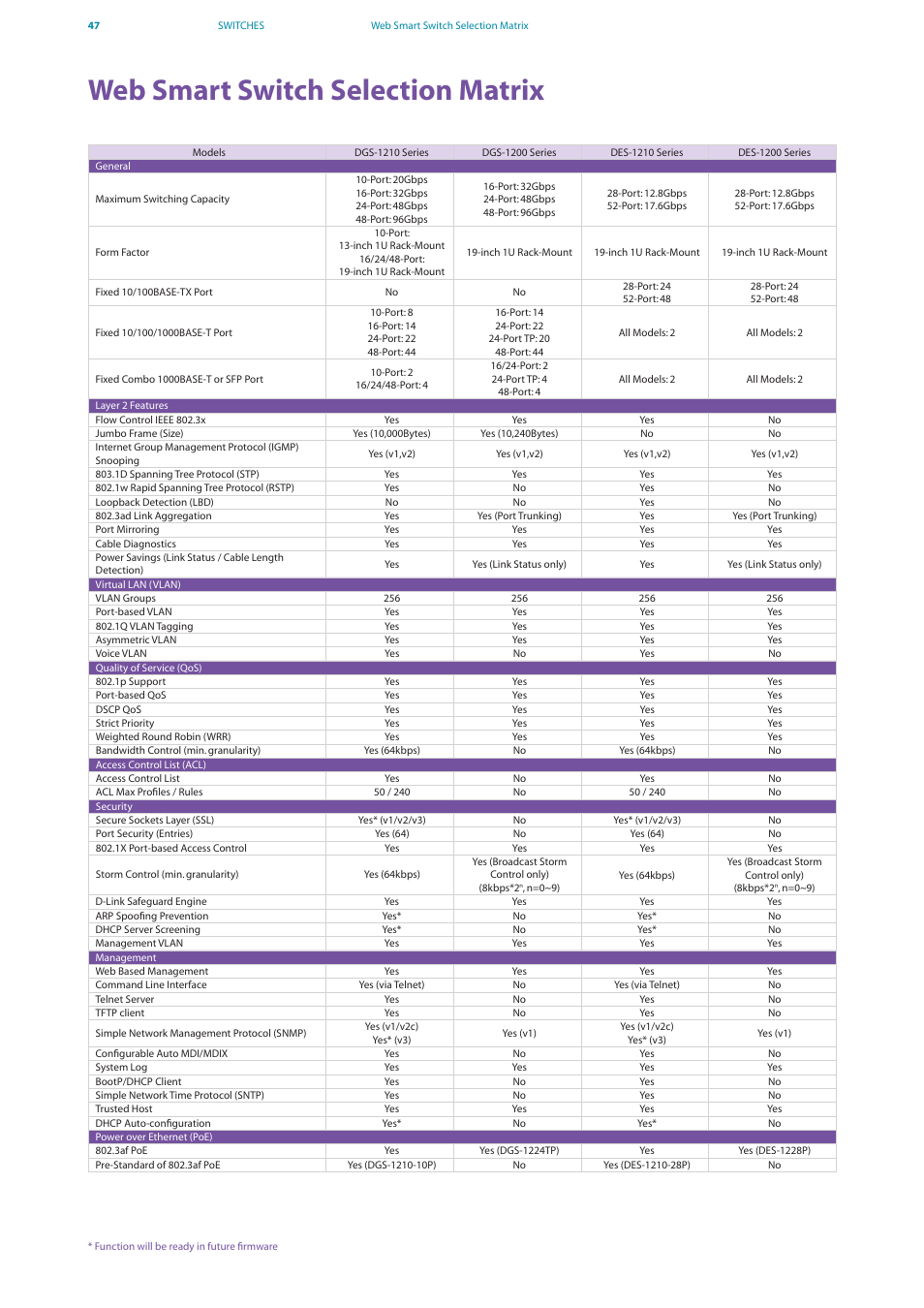 Web smart switch selection matrix | D-Link DES-7200 User Manual | Page 49 / 100