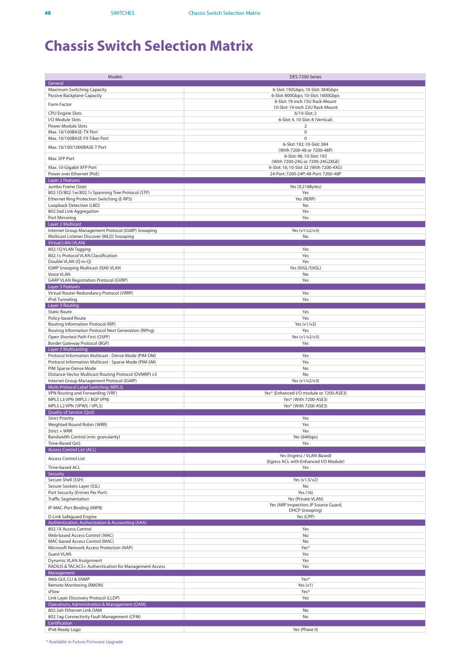 Chassis switch selection matrix | D-Link DES-7200 User Manual | Page 50 / 100