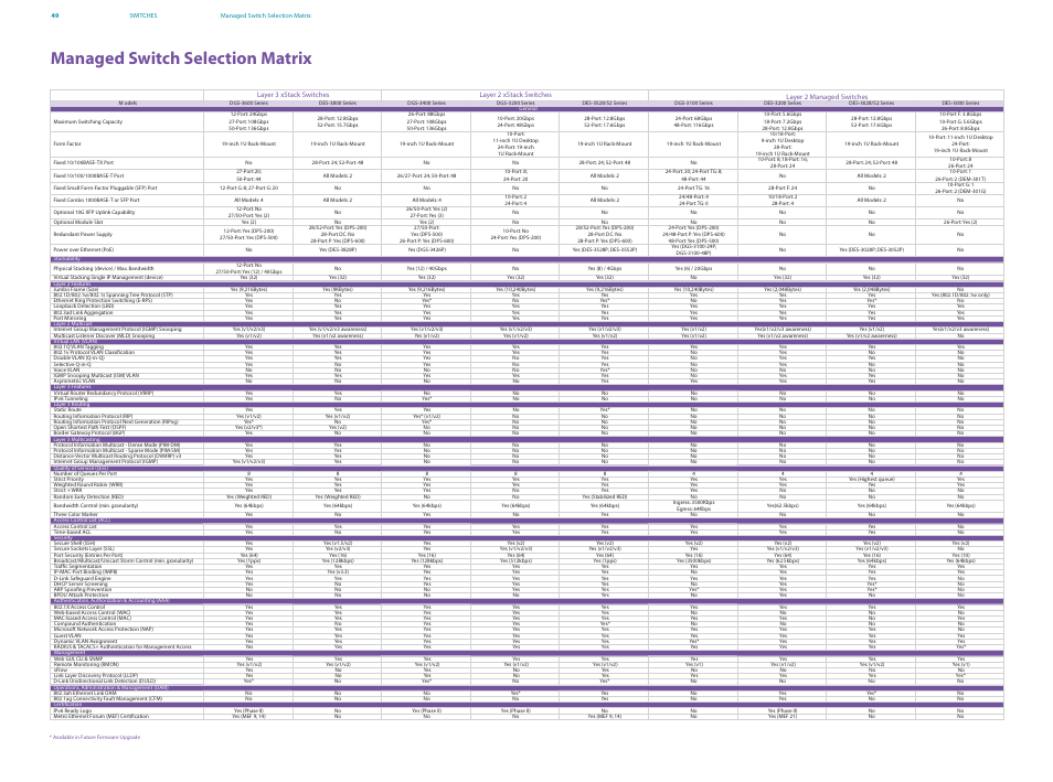 Bsbu-02-switches_a3-eu, Managed switch selection matrix | D-Link DES-7200 User Manual | Page 51 / 100