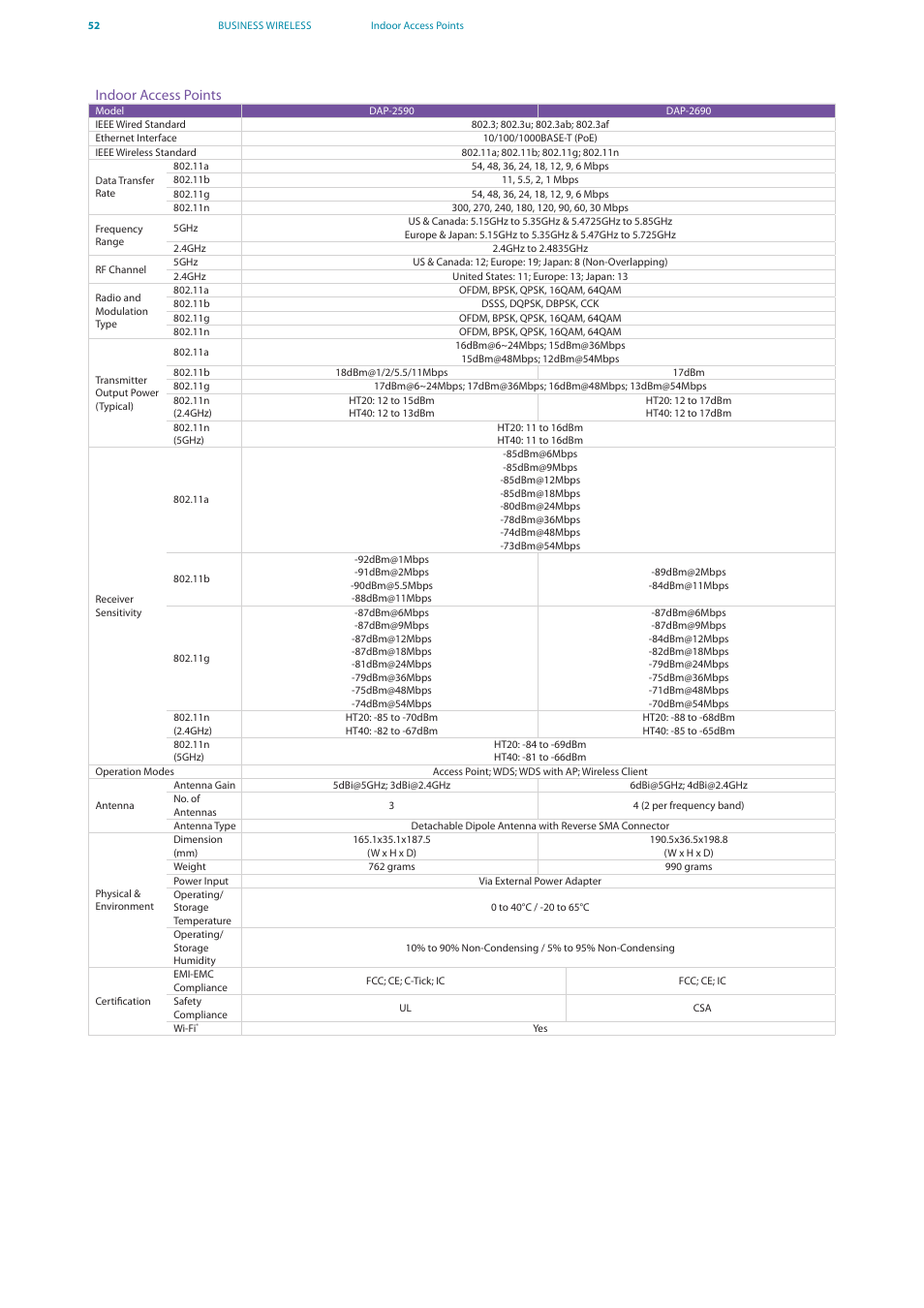 D-Link DES-7200 User Manual | Page 54 / 100