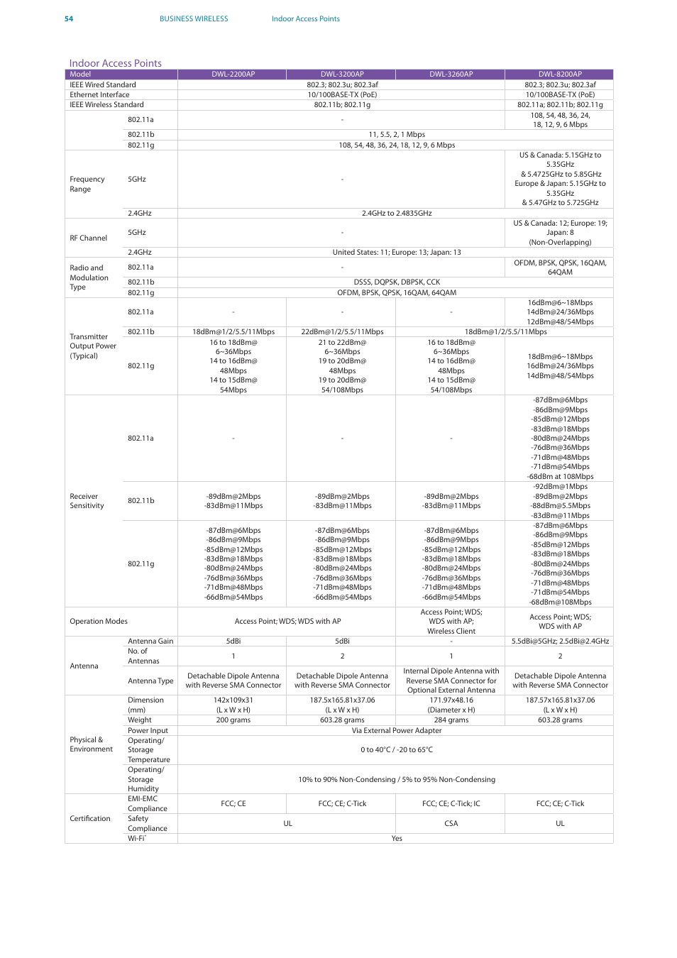D-Link DES-7200 User Manual | Page 56 / 100
