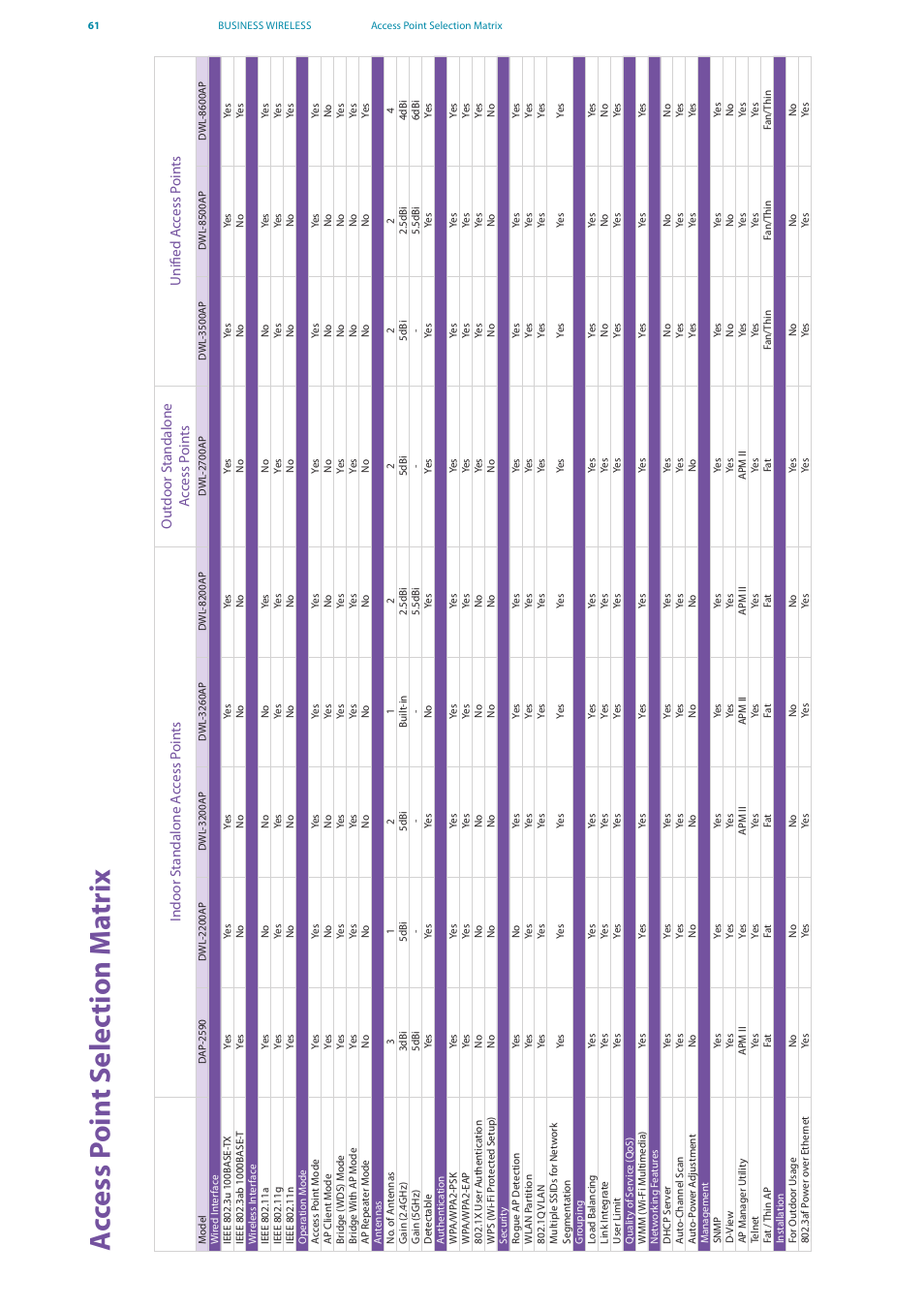 Acc ess p oin t s elec tion m atrix | D-Link DES-7200 User Manual | Page 63 / 100