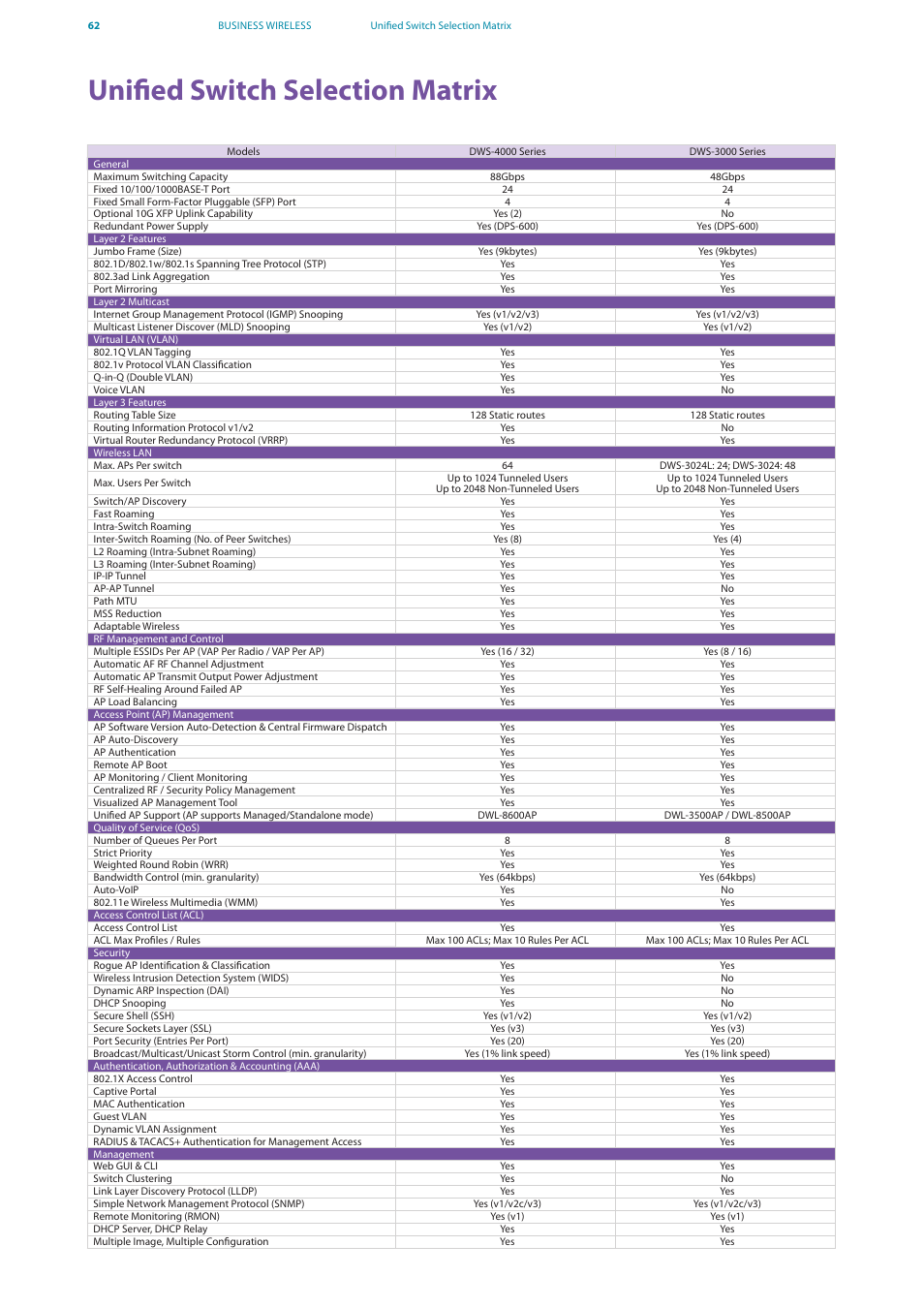 Unified switch selection matrix | D-Link DES-7200 User Manual | Page 64 / 100