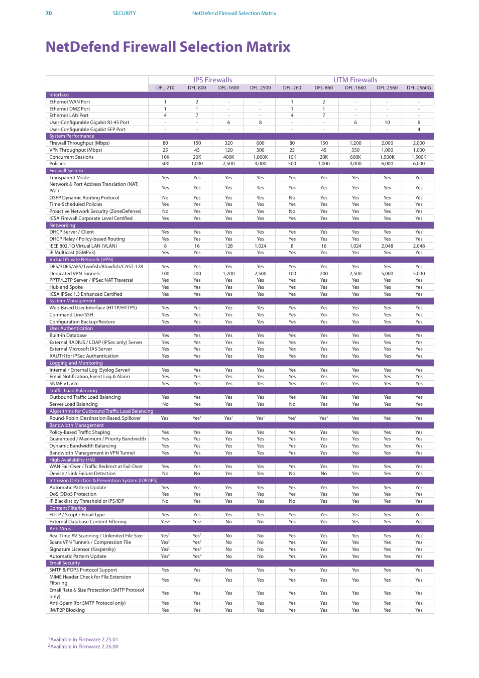 Netdefend firewall selection matrix | D-Link DES-7200 User Manual | Page 72 / 100