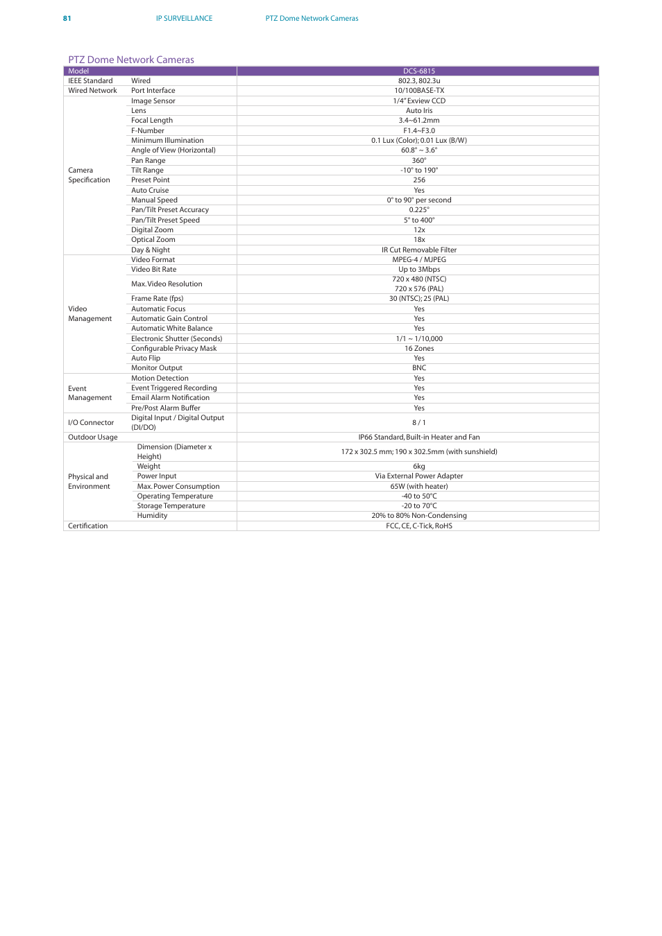 D-Link DES-7200 User Manual | Page 83 / 100