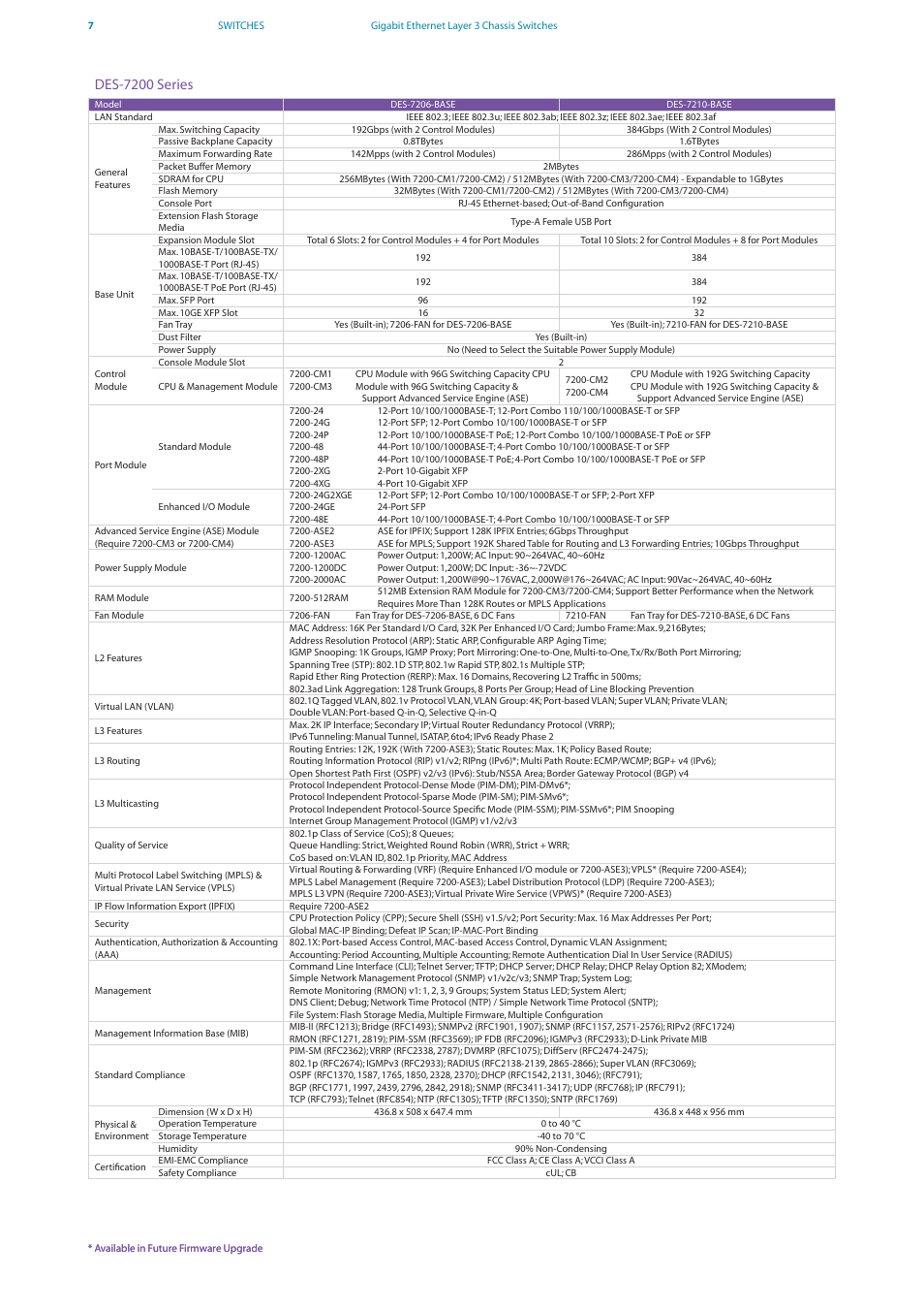 D-Link DES-7200 User Manual | Page 9 / 100