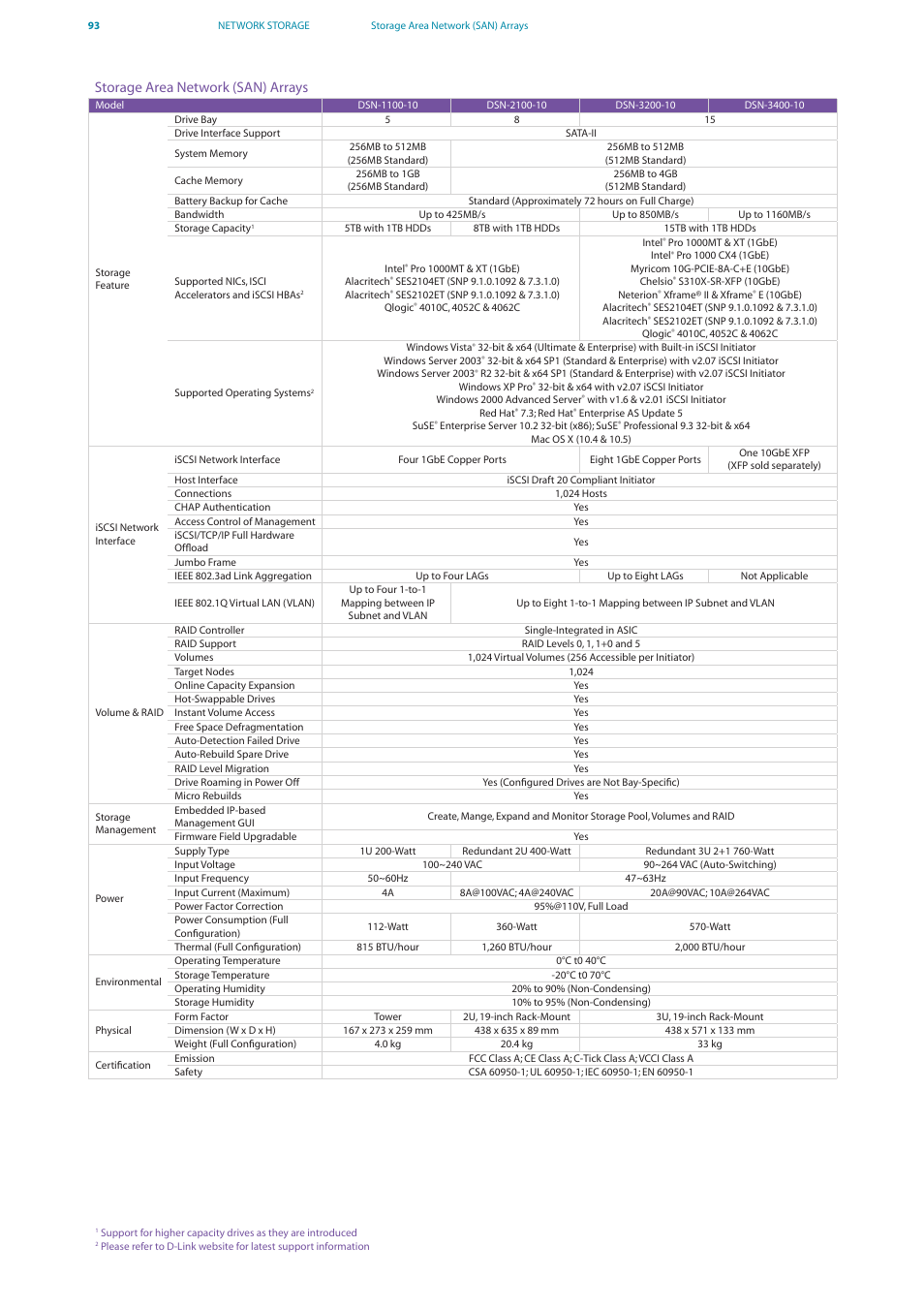 D-Link DES-7200 User Manual | Page 95 / 100