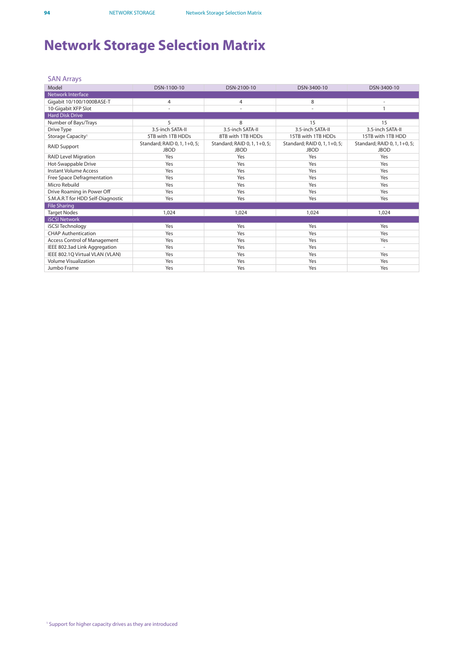 Network storage selection matrix | D-Link DES-7200 User Manual | Page 96 / 100