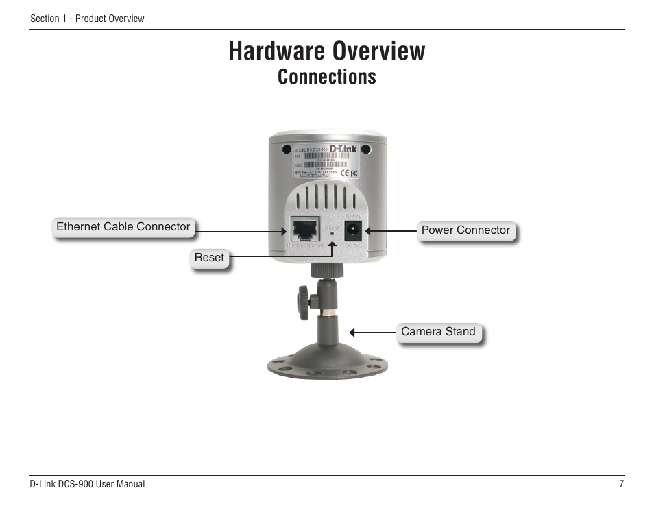 Hardware overview, Connections | D-Link DCS-900 User Manual | Page 7 / 76