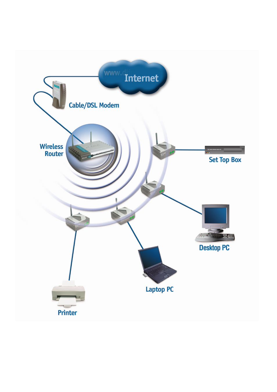 Getting started (continued), Infrastructure mode | D-Link DWL-G810 User Manual | Page 10 / 28
