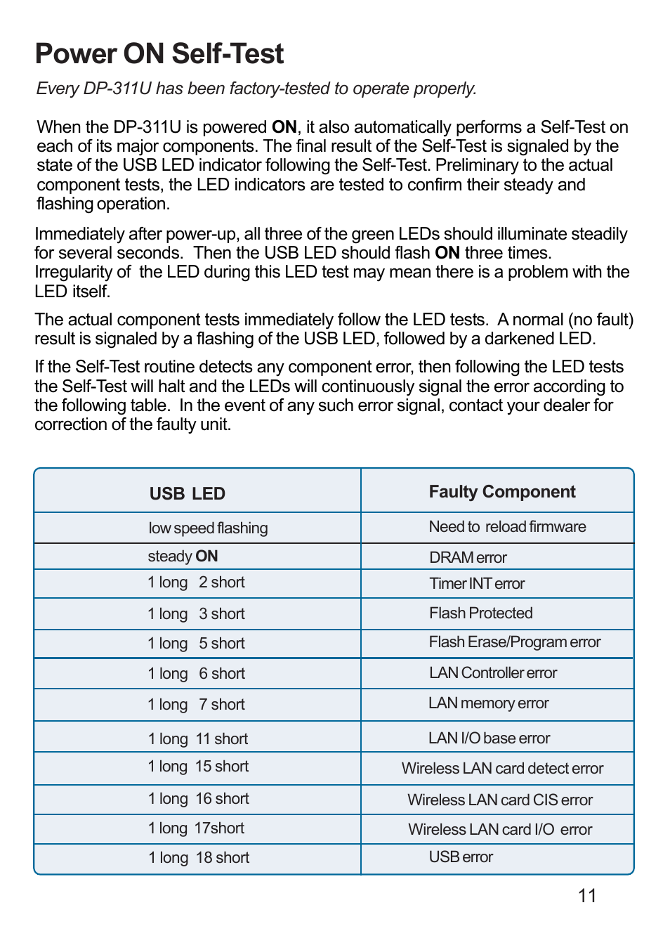 Power on self-test | D-Link DP-311U User Manual | Page 11 / 76