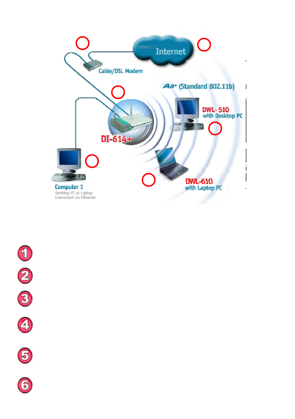 D-Link AIR DWL-610 User Manual | Page 9 / 51