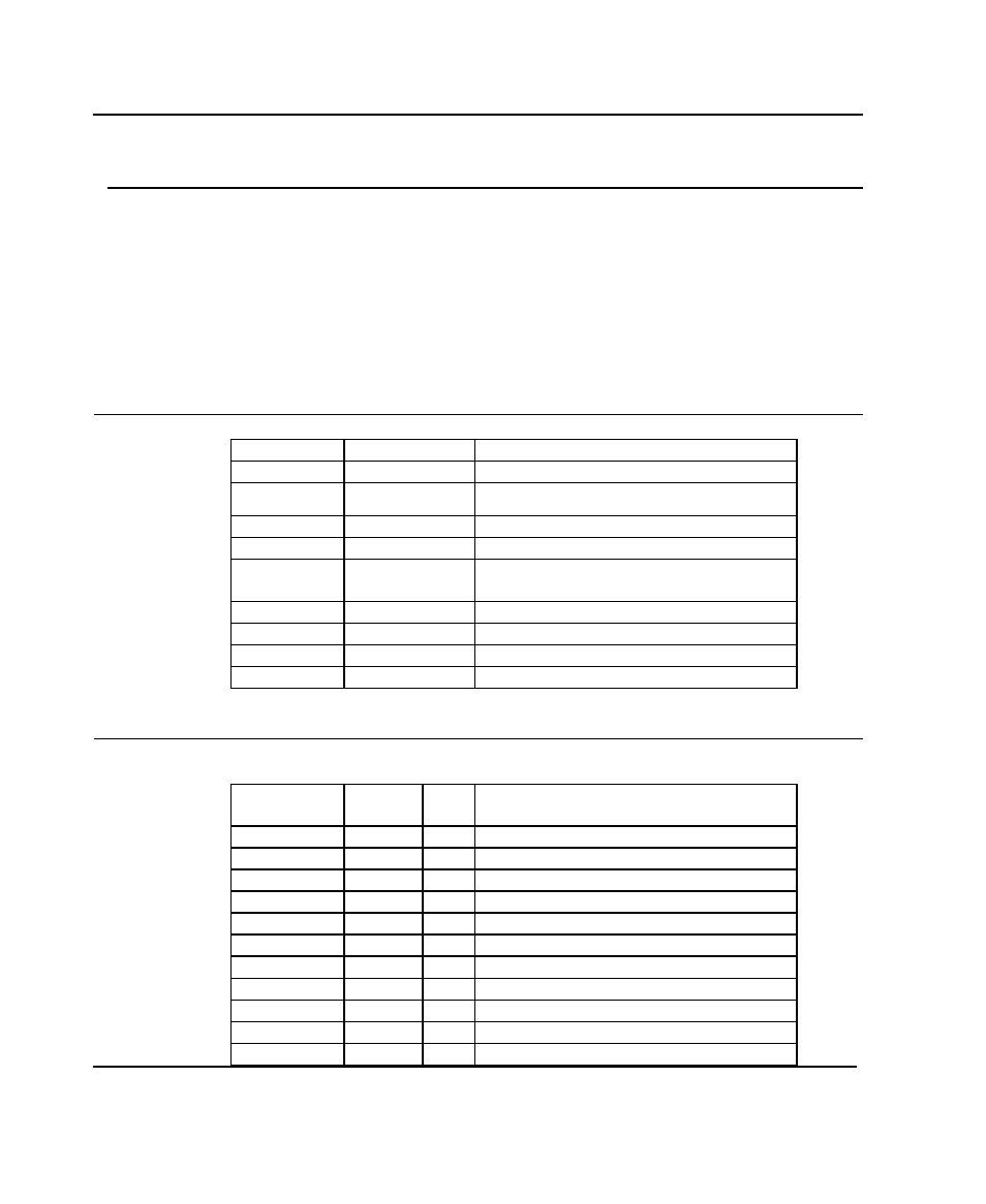 Appendix c – ip protocol and port numbers, Ip protocol numbers, Ip port numbers | D-Link DI-206 User Manual | Page 174 / 189