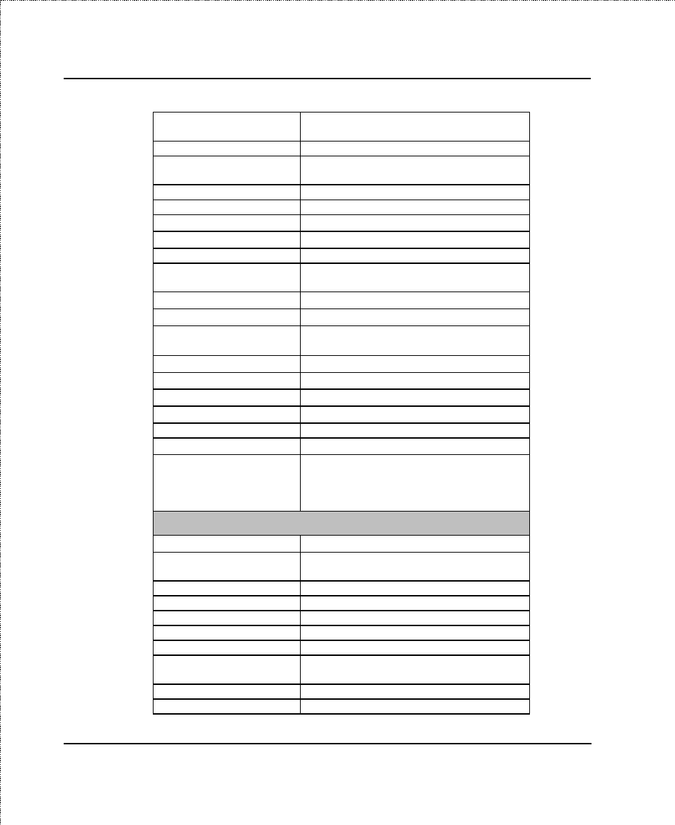 Physical & environmental | D-Link DI-206 User Manual | Page 177 / 189