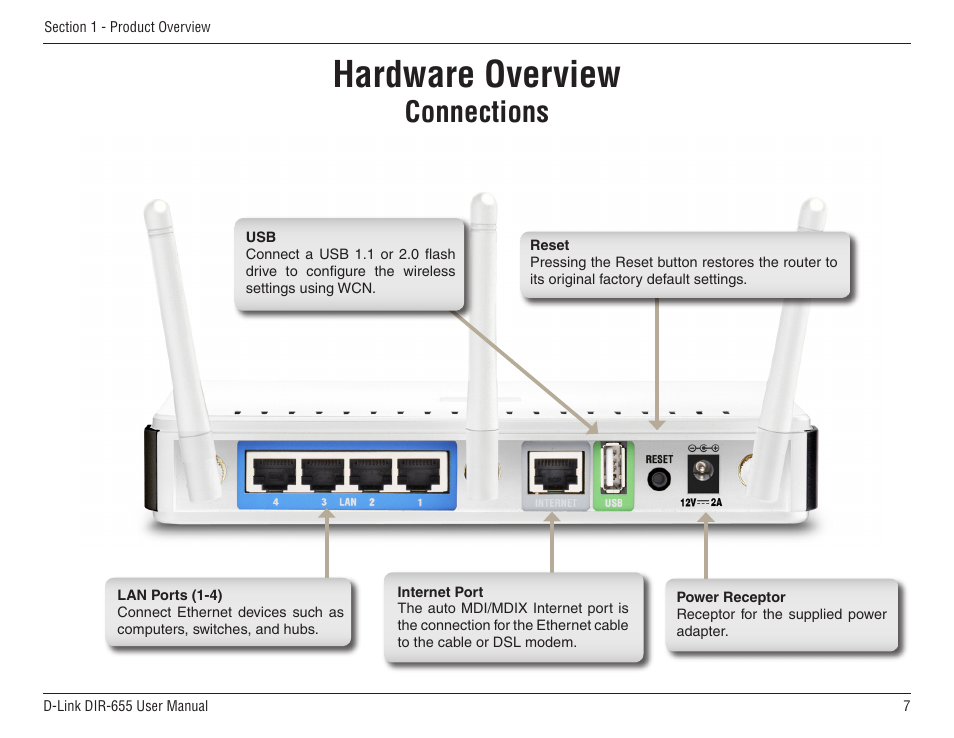 Hardware overview, Connections | D-Link DIR-655 User Manual | Page 7 / 96