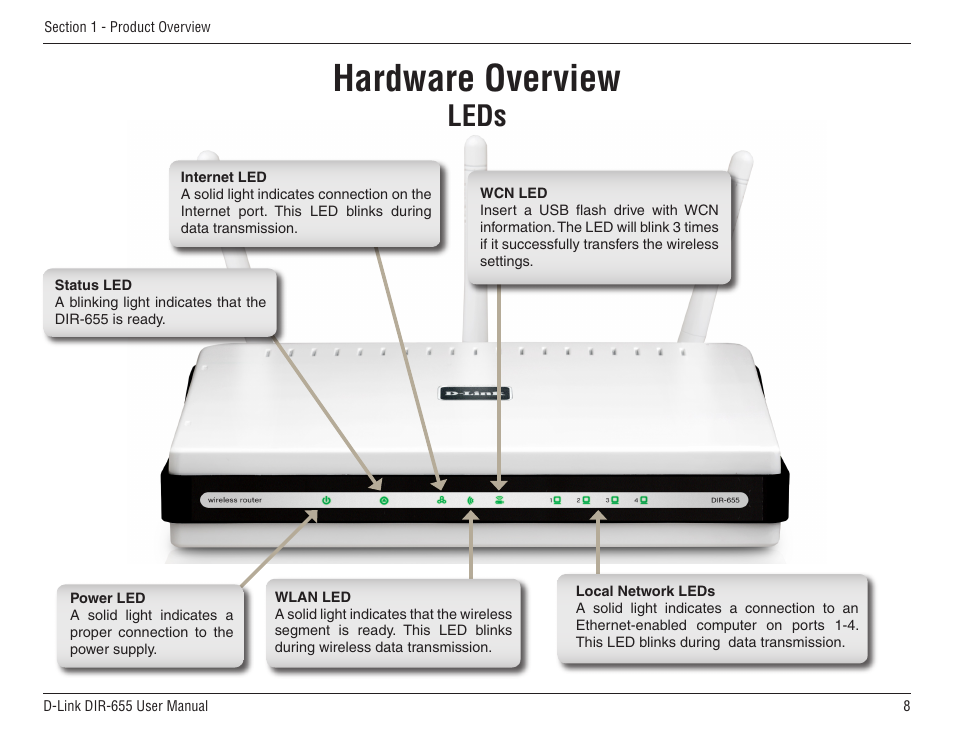 Hardware overview, Leds | D-Link DIR-655 User Manual | Page 8 / 96
