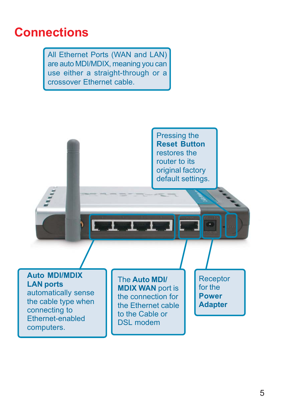 Connections | D-Link DI-524 User Manual | Page 5 / 95