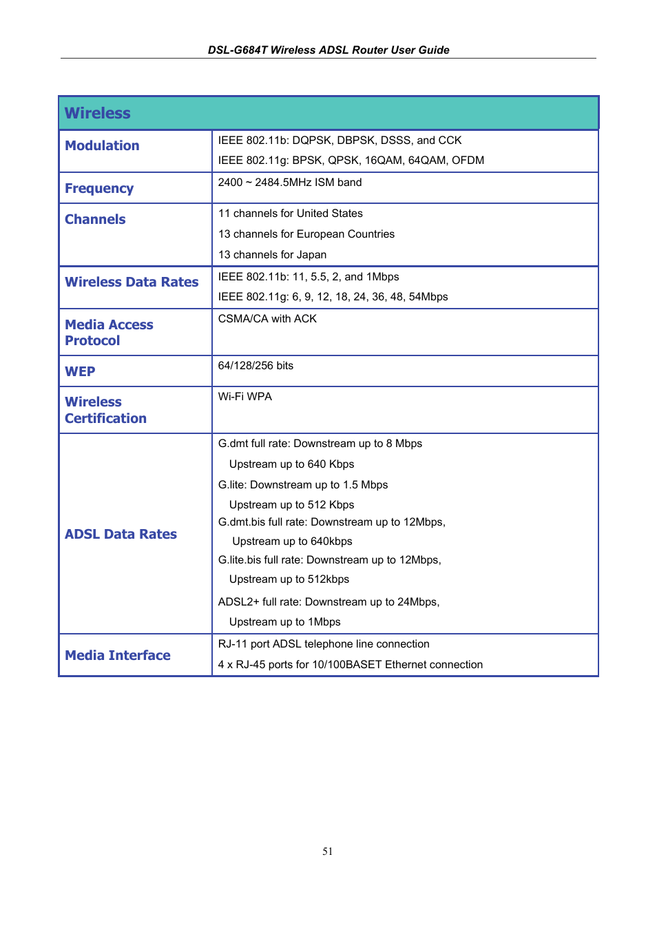 Wireless | D-Link DSL-G684T User Manual | Page 111 / 121