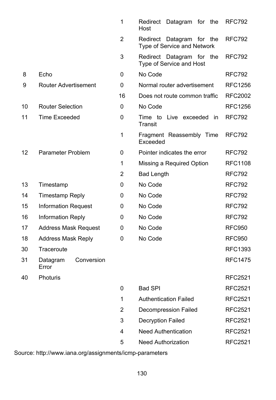 D-Link DFL-700 User Manual | Page 130 / 141