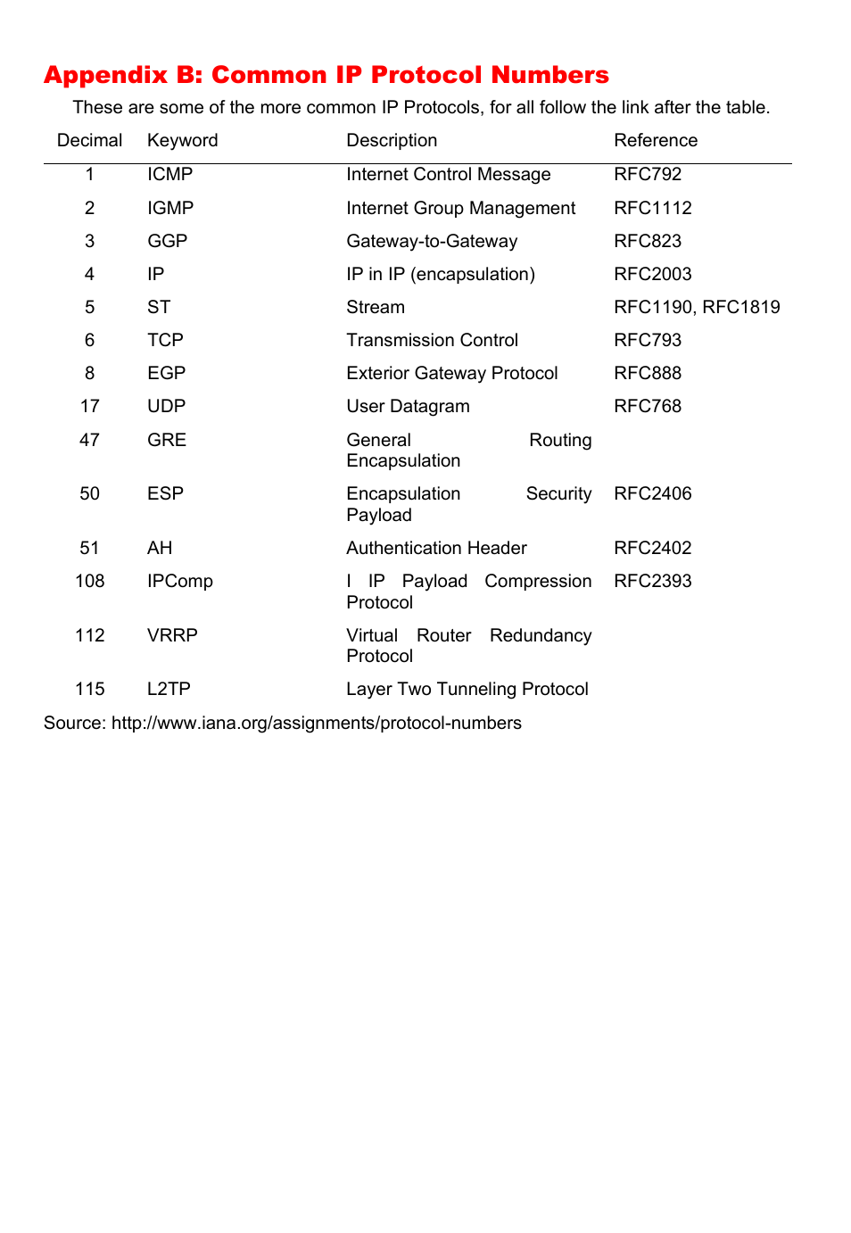 Appendix b: common ip protocol numbers | D-Link DFL-700 User Manual | Page 131 / 141