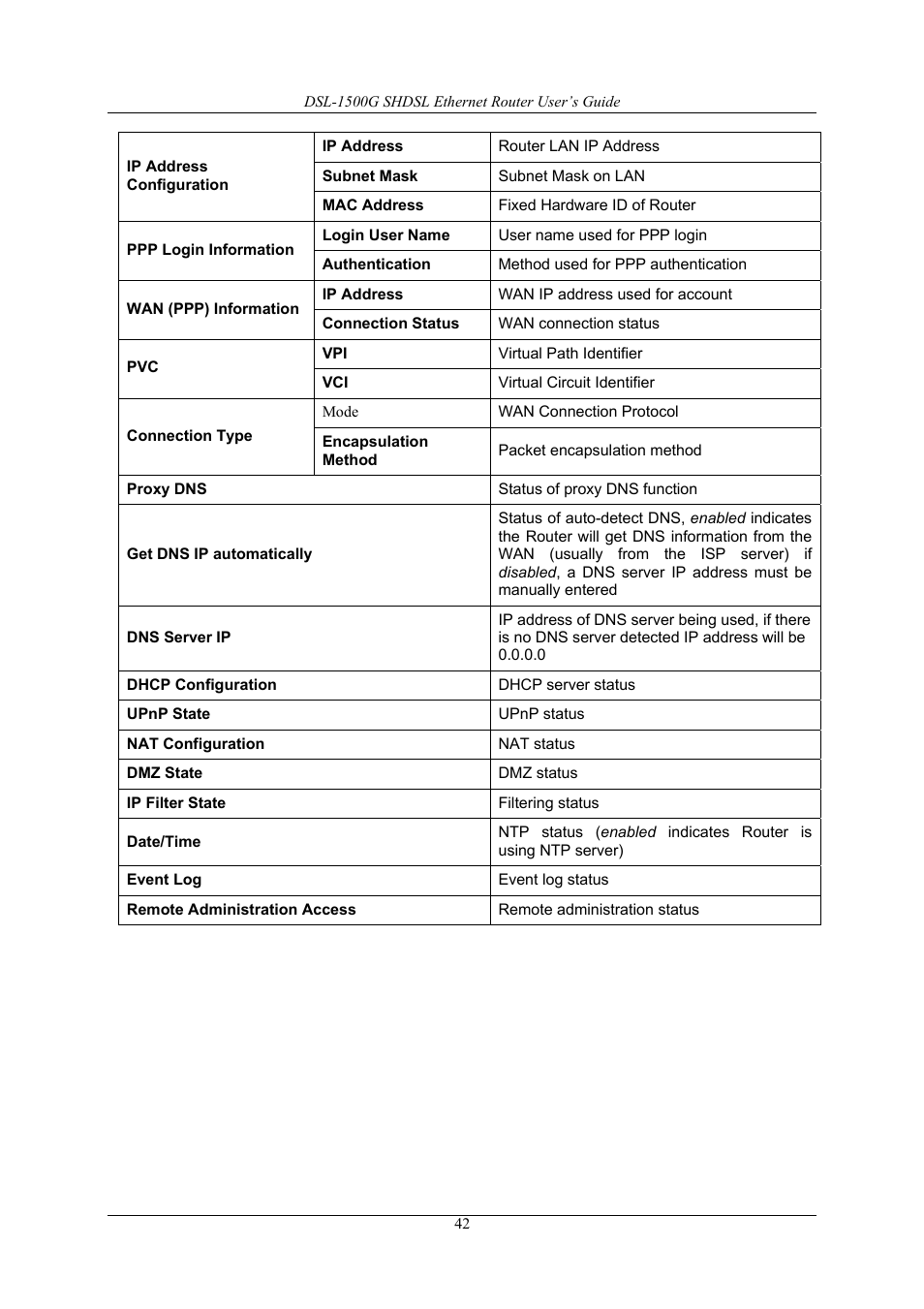 D-Link DSL-1500G User Manual | Page 52 / 62