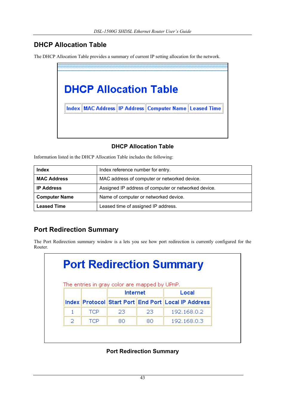 Dhcp allocation table, Port redirection summary | D-Link DSL-1500G User Manual | Page 53 / 62