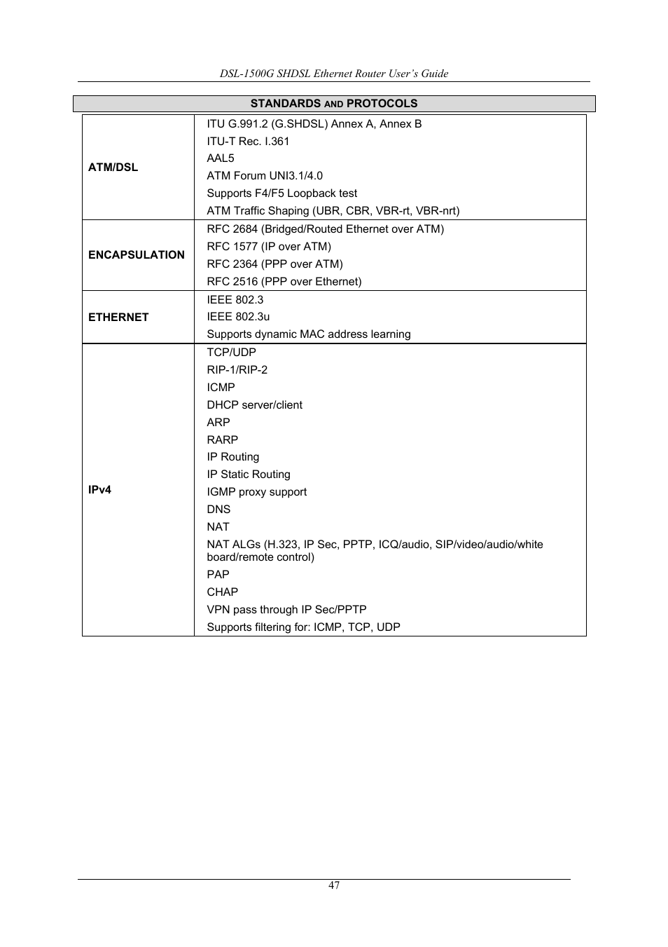 D-Link DSL-1500G User Manual | Page 57 / 62