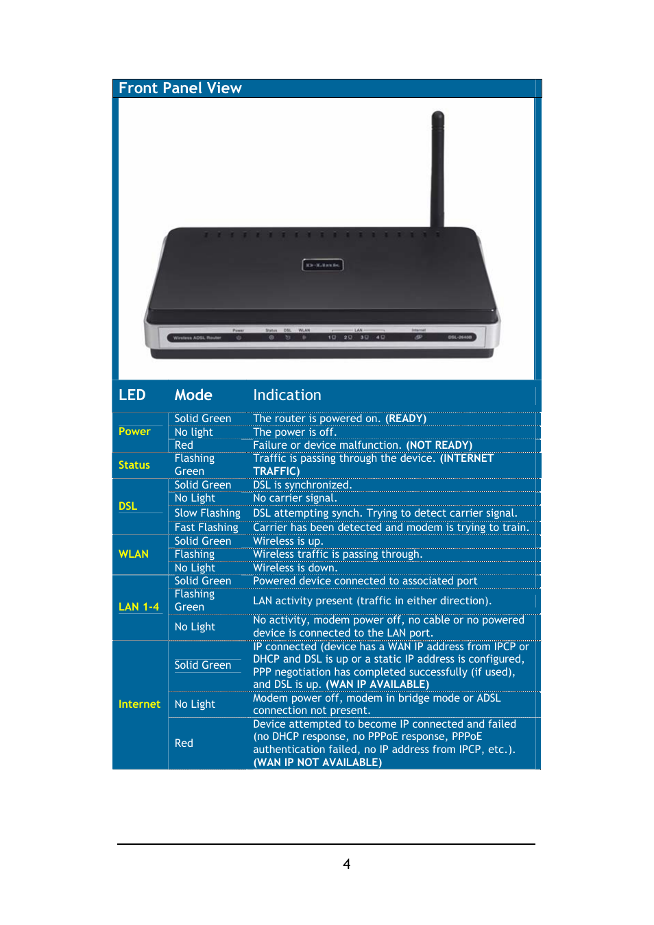 Front panel view, Led mode indication | D-Link DSL-2640B User Manual | Page 5 / 85