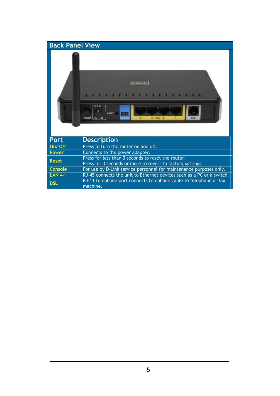 Back panel view, Port description | D-Link DSL-2640B User Manual | Page 6 / 85