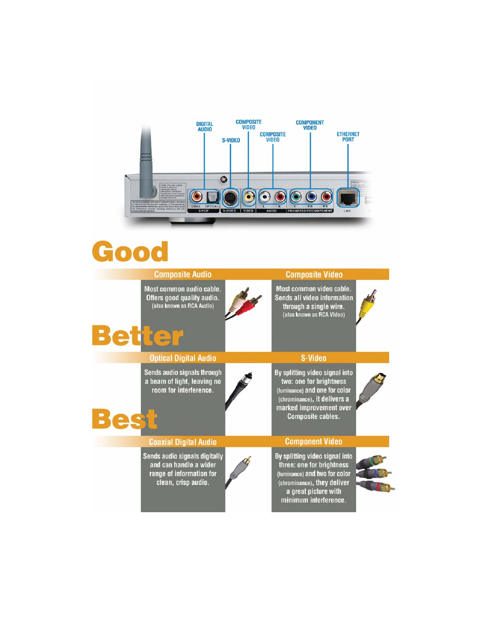 Appendix (continued) audio and video cables guide | D-Link DSM-320RD User Manual | Page 110 / 120