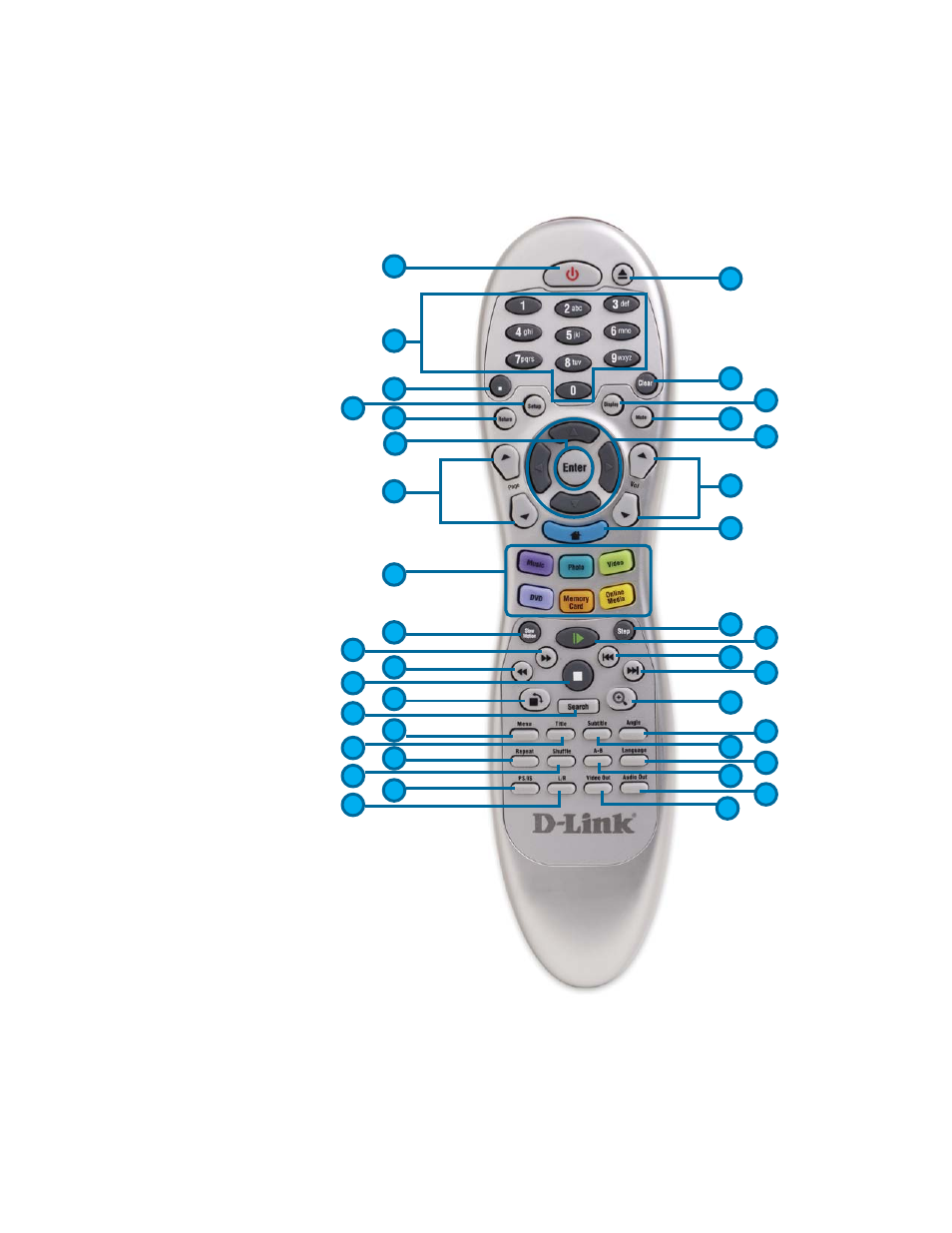 Using the remote control (continued) | D-Link DSM-320RD User Manual | Page 14 / 120