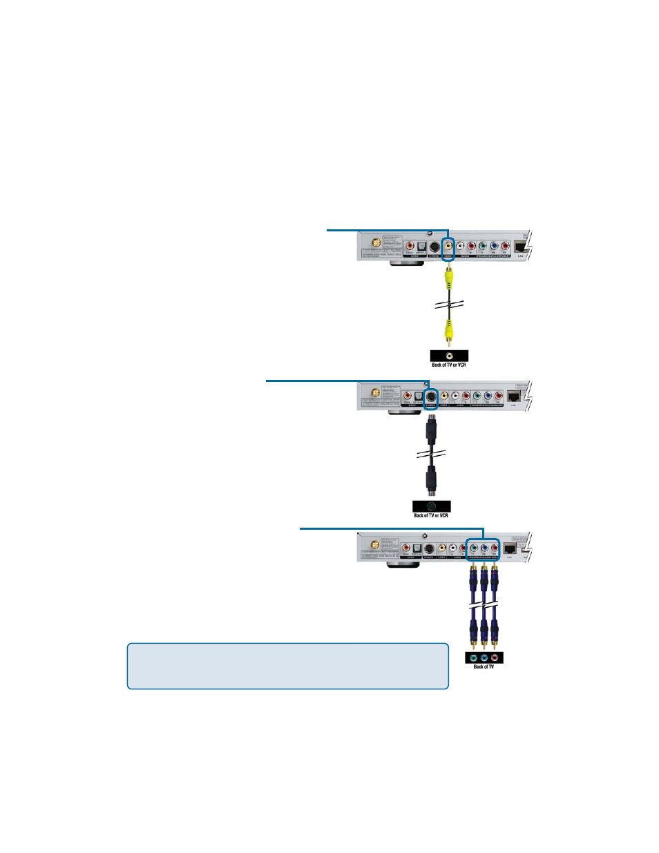 Connecting the dsm-320rd, Video connections | D-Link DSM-320RD User Manual | Page 33 / 120