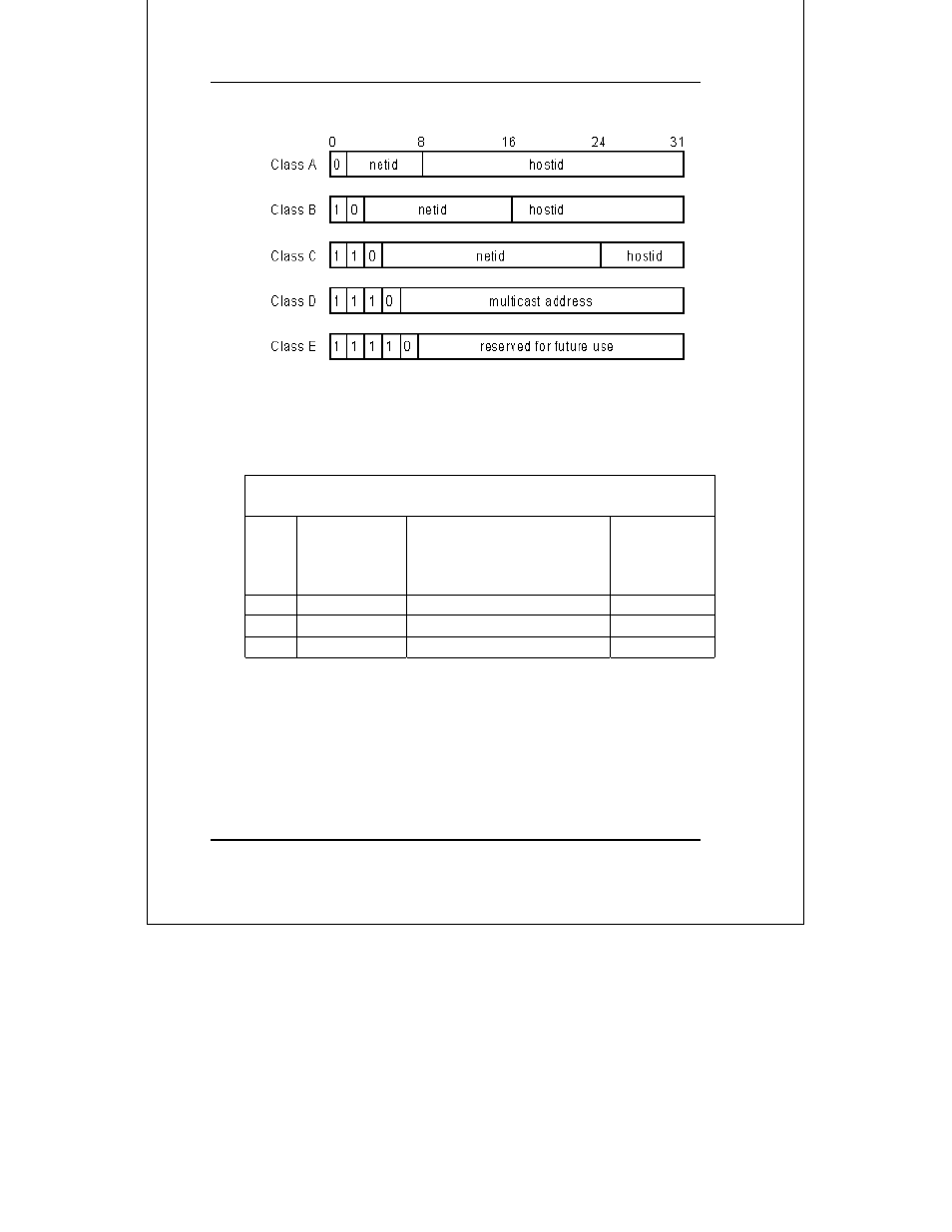 Ip network classes | D-Link DI-1162 User Manual | Page 152 / 170